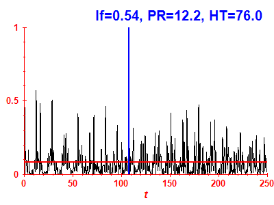 Survival probability